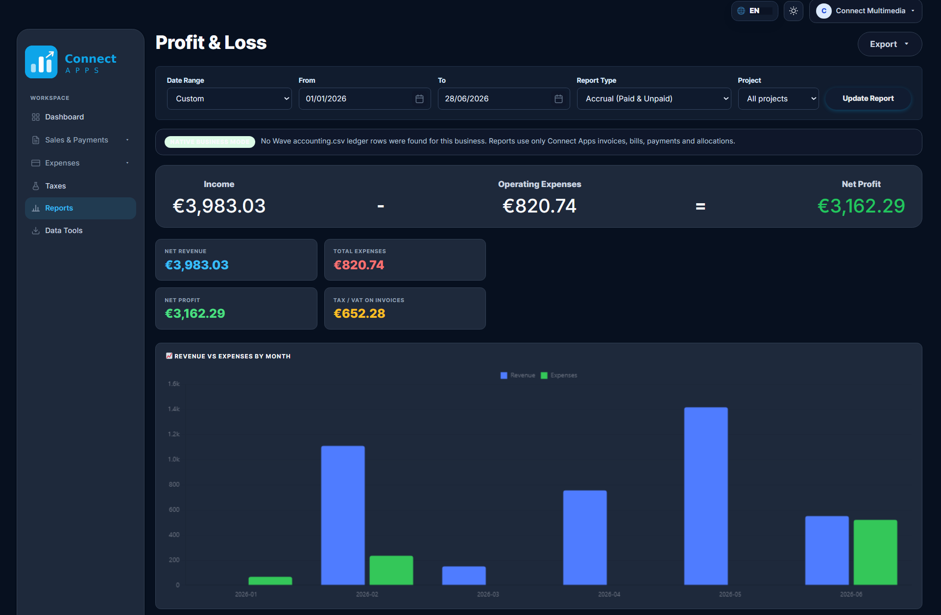 Connect Accounting financial report